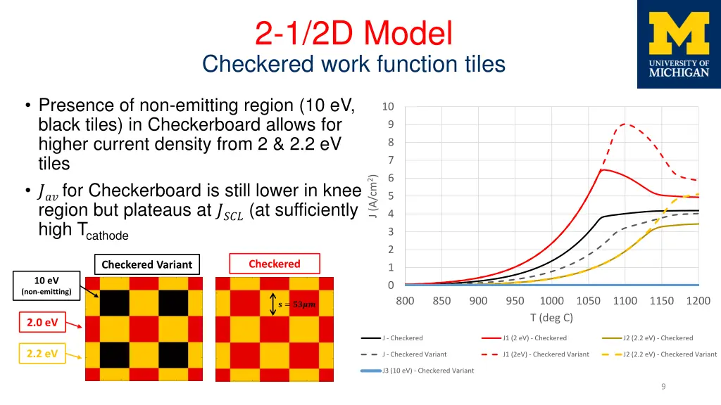 2 1 2d model checkered work function tiles