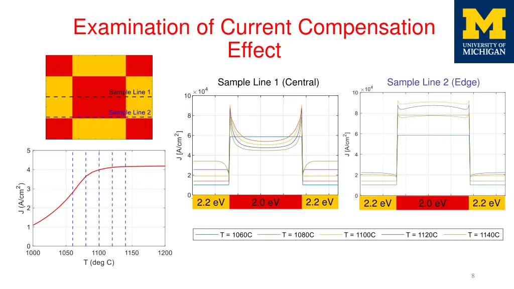 examination of current compensation effect