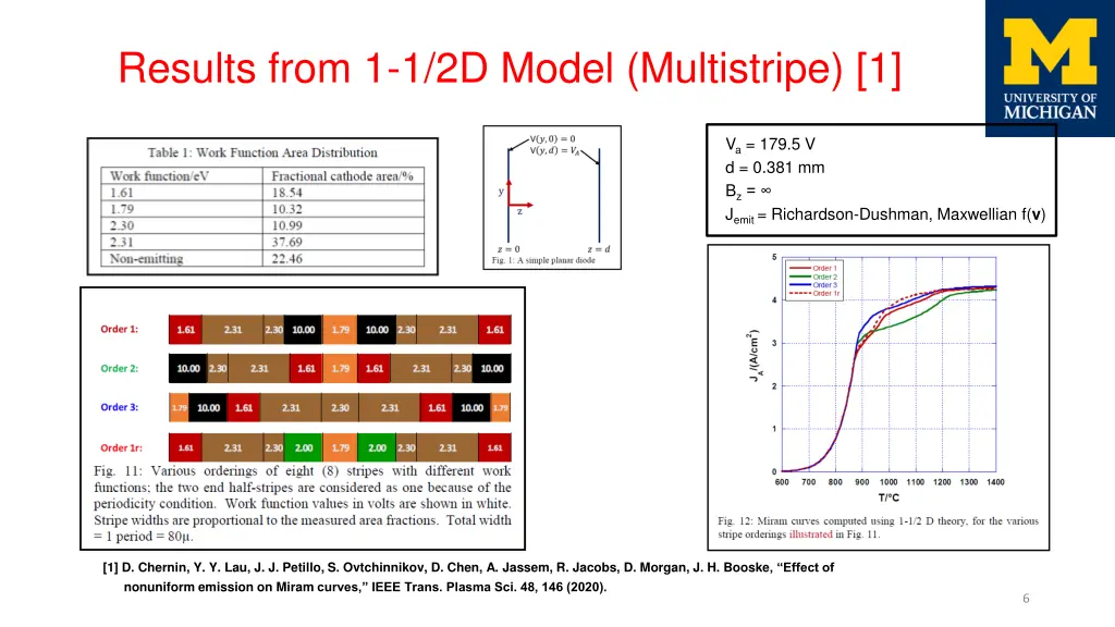 results from 1 1 2d model multistripe 1