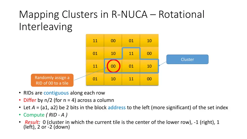 mapping clusters in r nuca rotational interleaving