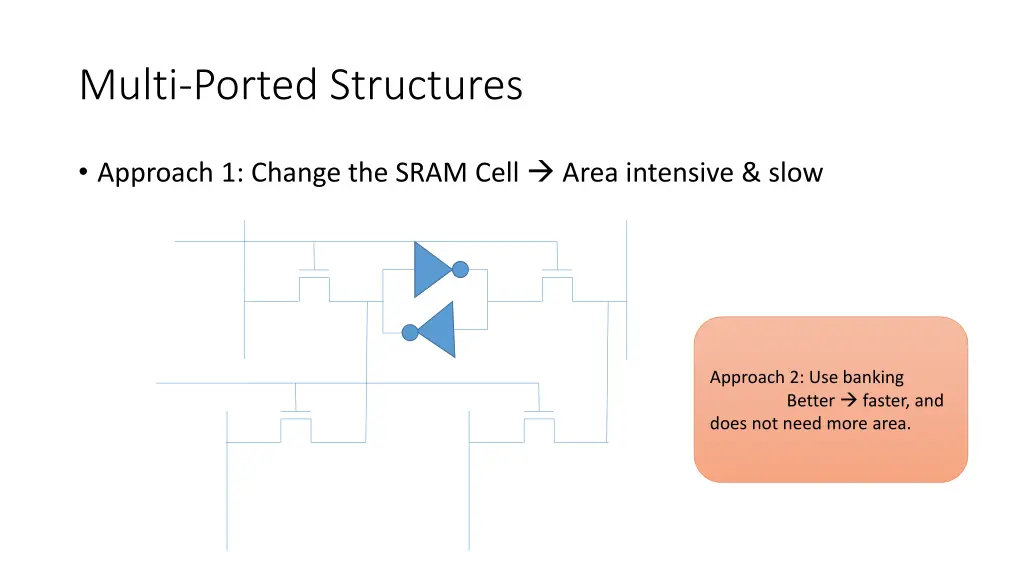 multi ported structures