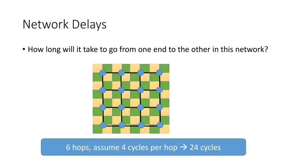 network delays 2