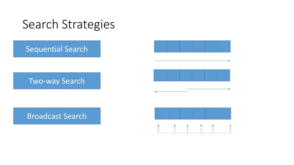 search strategies