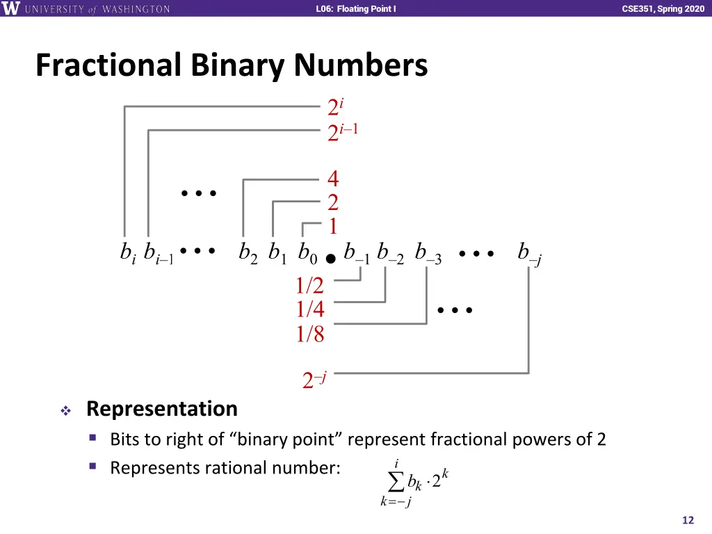 l06 floating point i 11