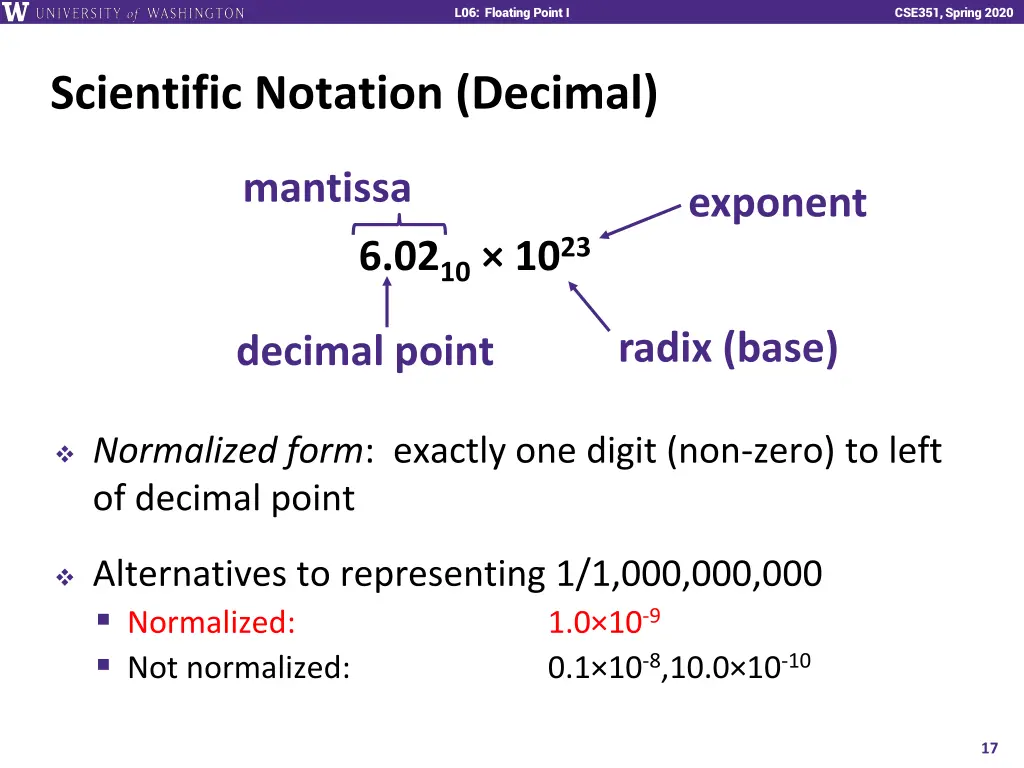 l06 floating point i 16
