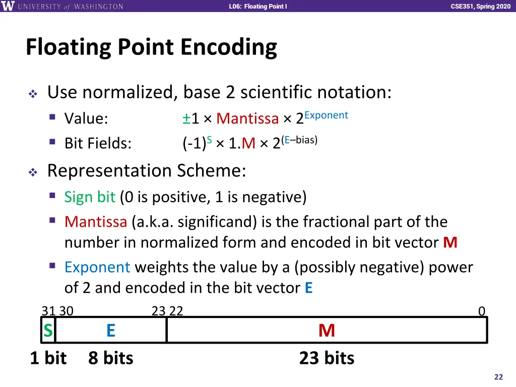 l06 floating point i 21