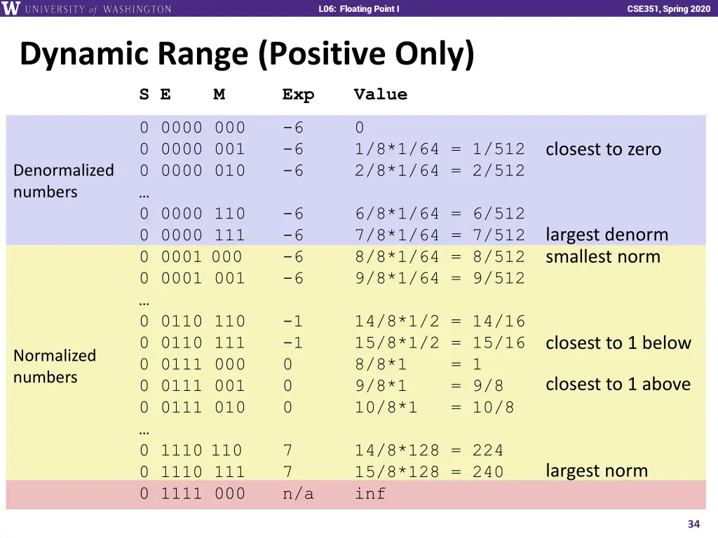 l06 floating point i 33