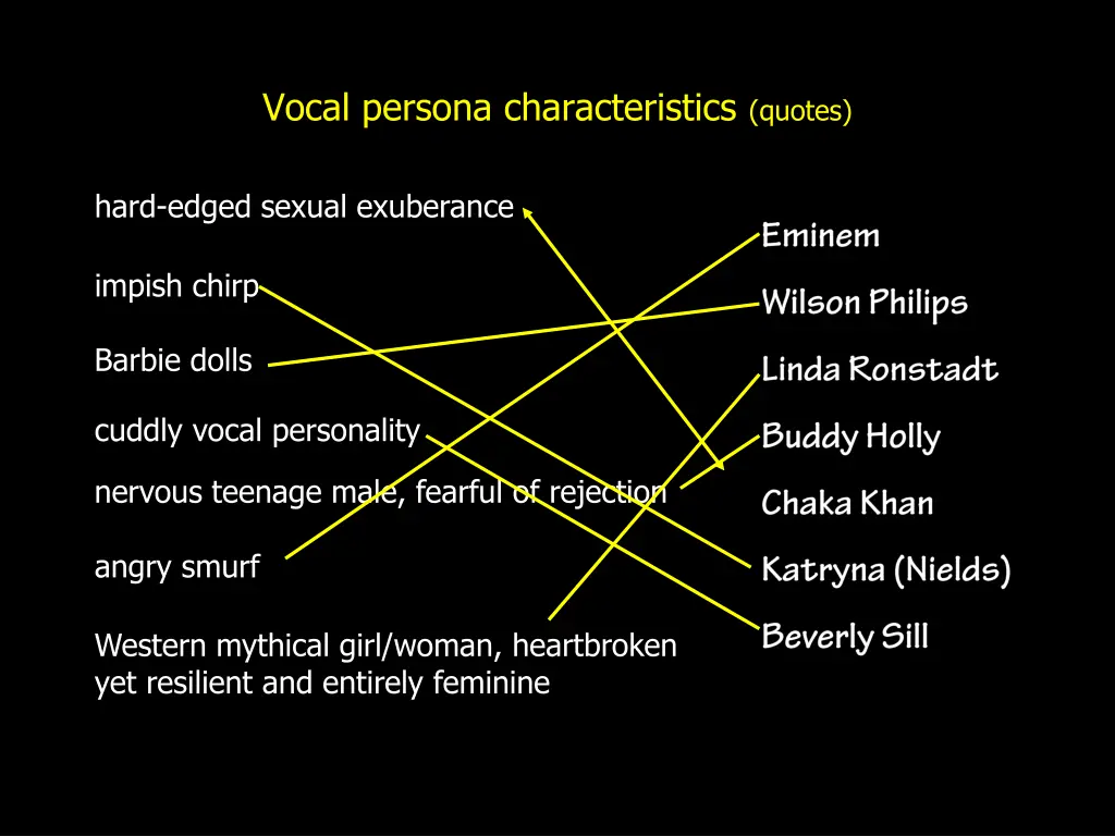 vocal persona characteristics quotes