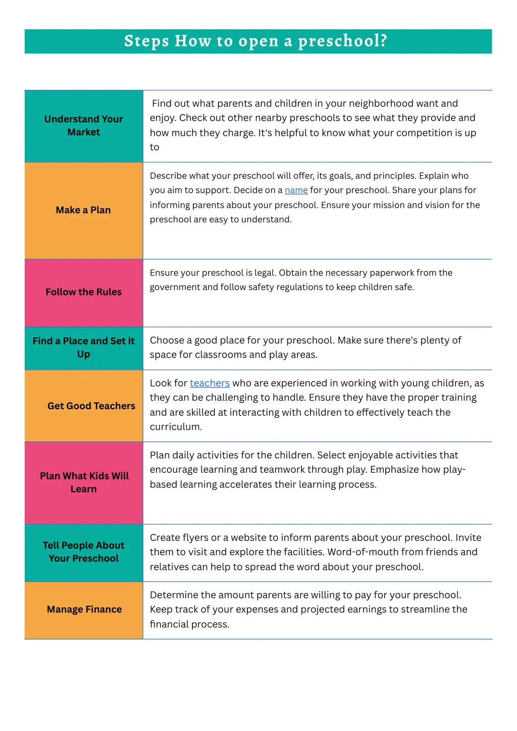 steps how to open a preschool