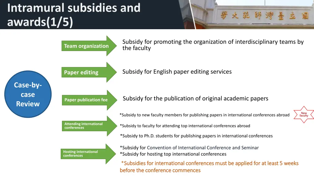 intramural subsidies and awards 1 5