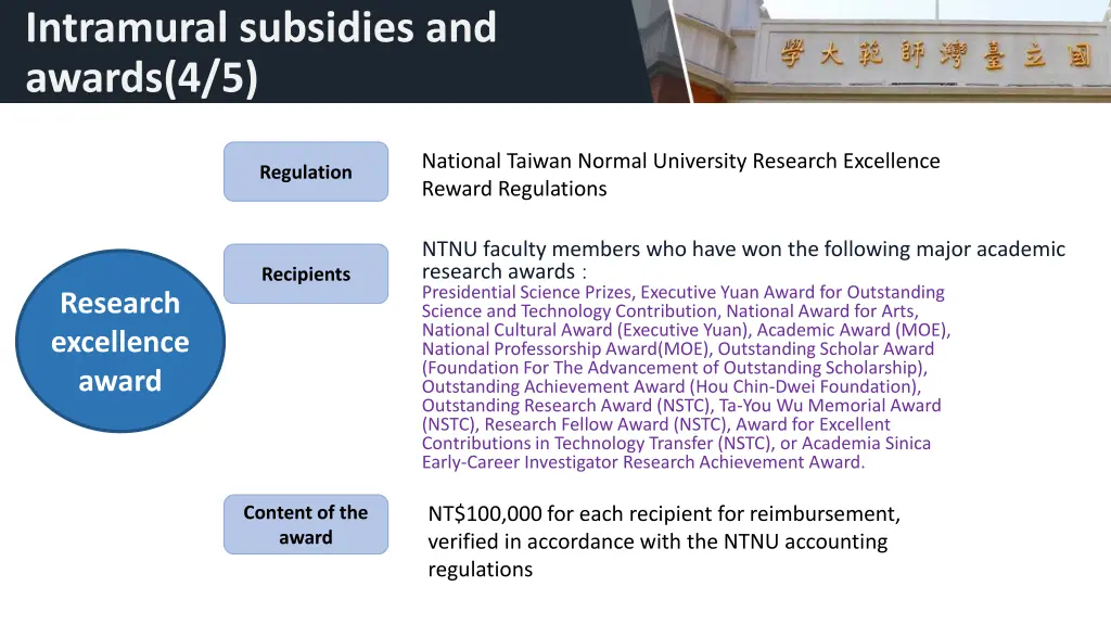 intramural subsidies and awards 4 5