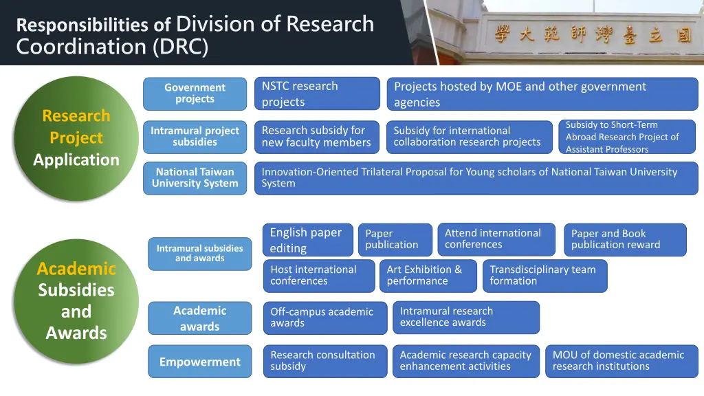 responsibilities of division of research