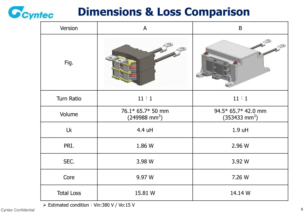dimensions loss comparison 1