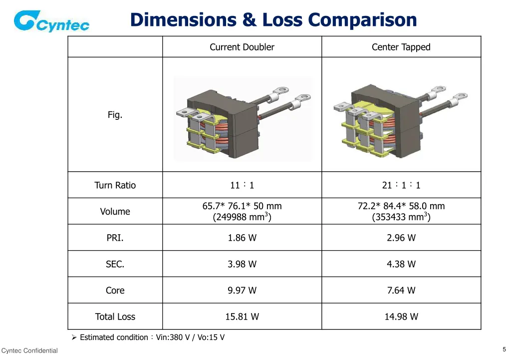 dimensions loss comparison