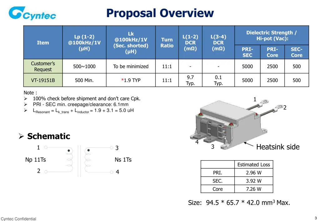 proposal overview