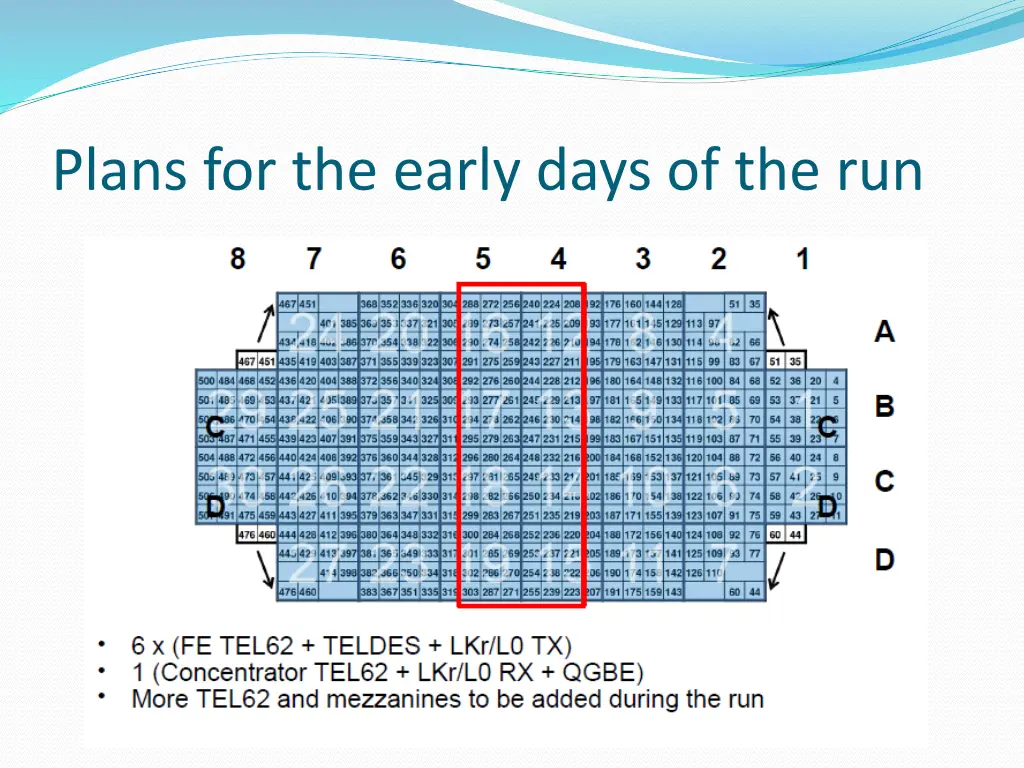 plans for the early days of the run