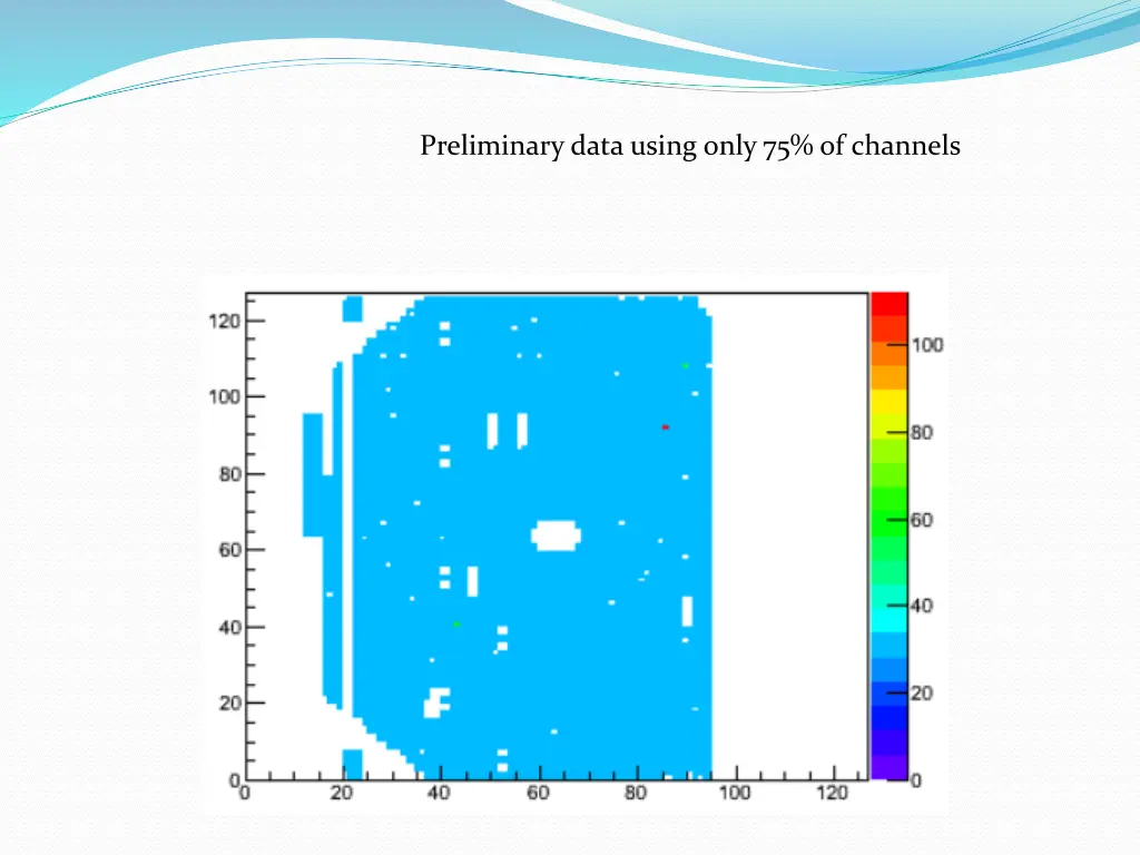 preliminary data using only 75 of channels