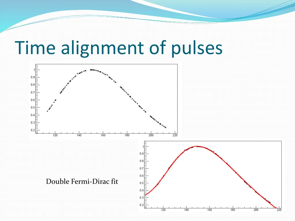 time alignment of pulses
