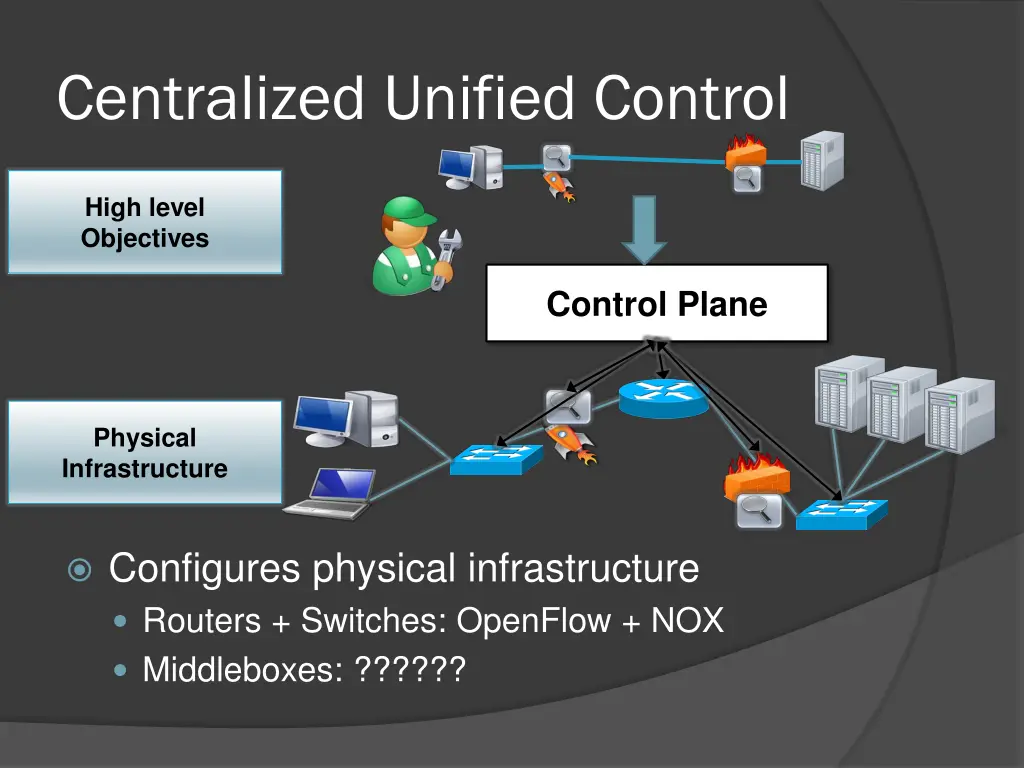 centralized unified control