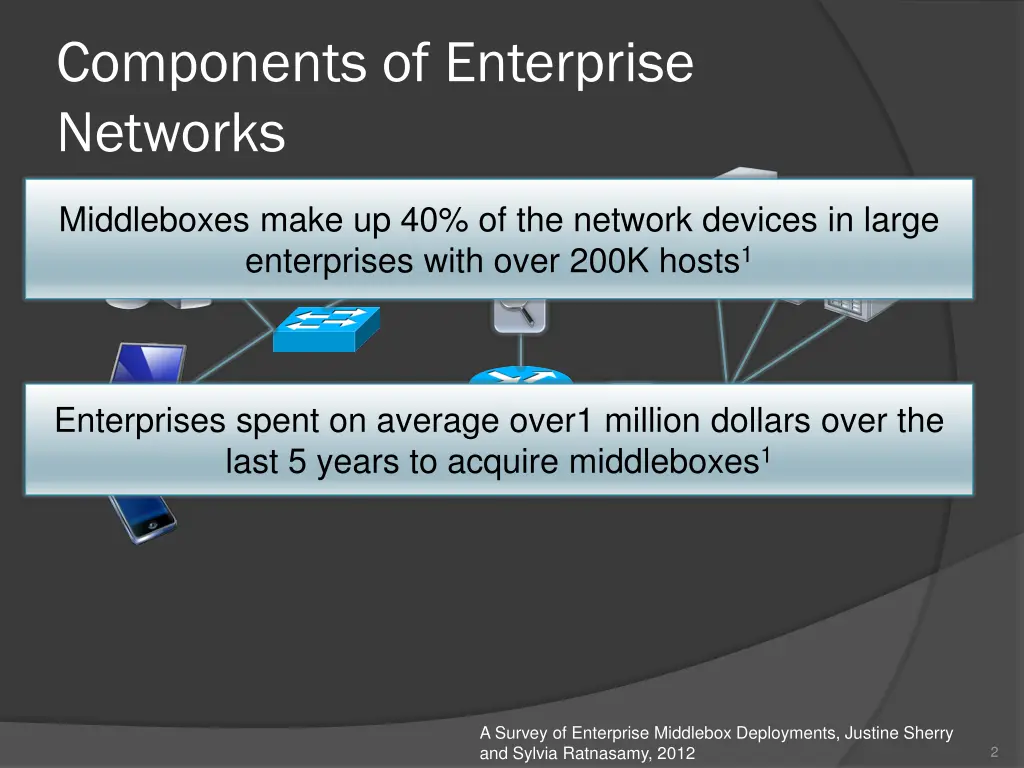 components of enterprise networks
