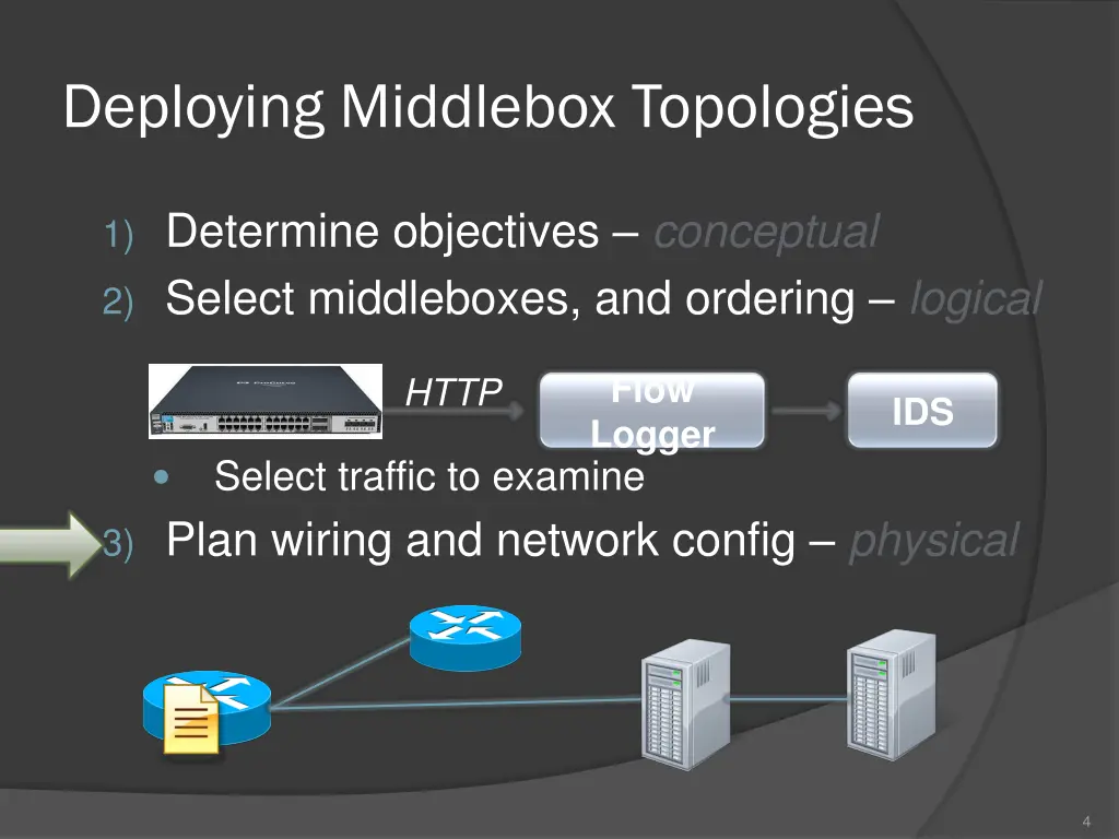 deploying middlebox topologies