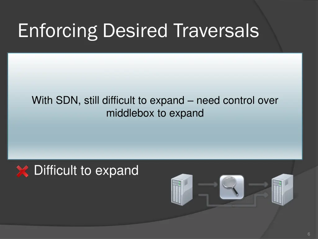 enforcing desired traversals