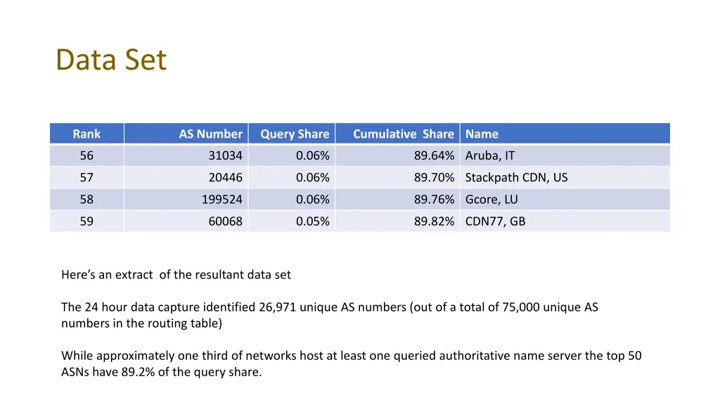 data set