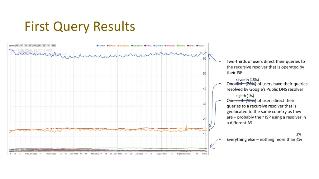 first query results