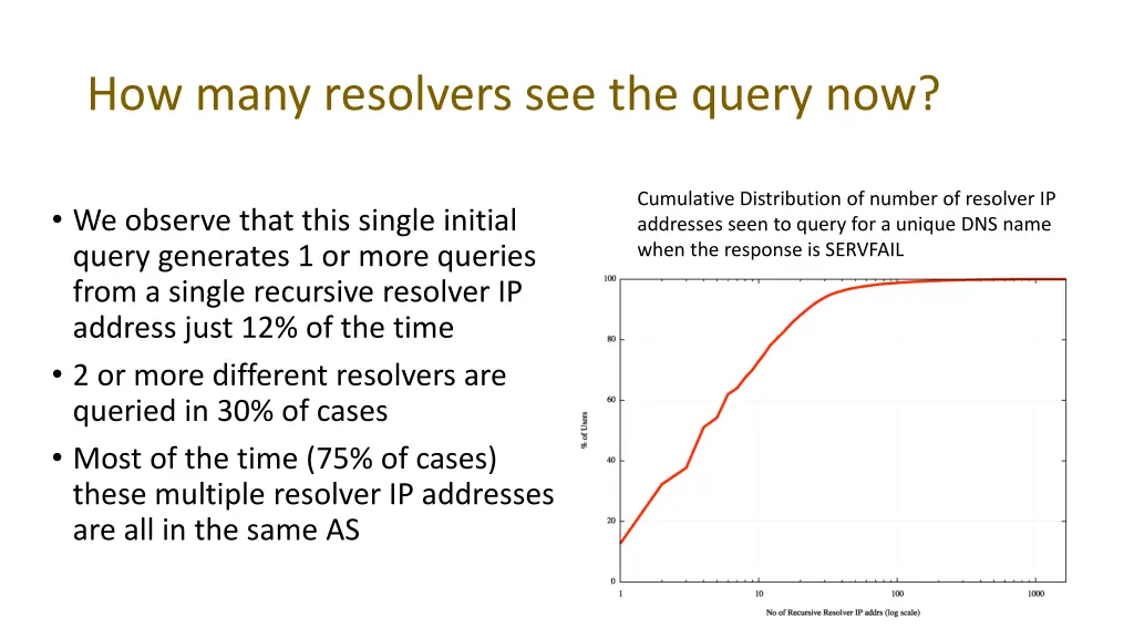 how many resolvers see the query now