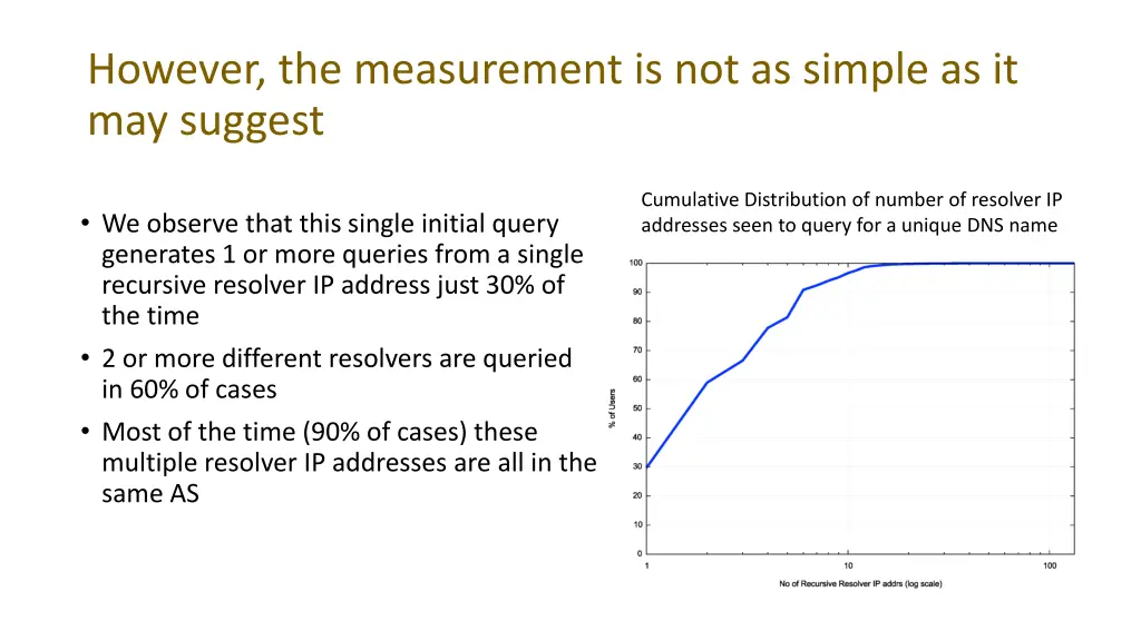 however the measurement is not as simple