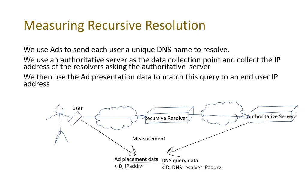 measuring recursive resolution