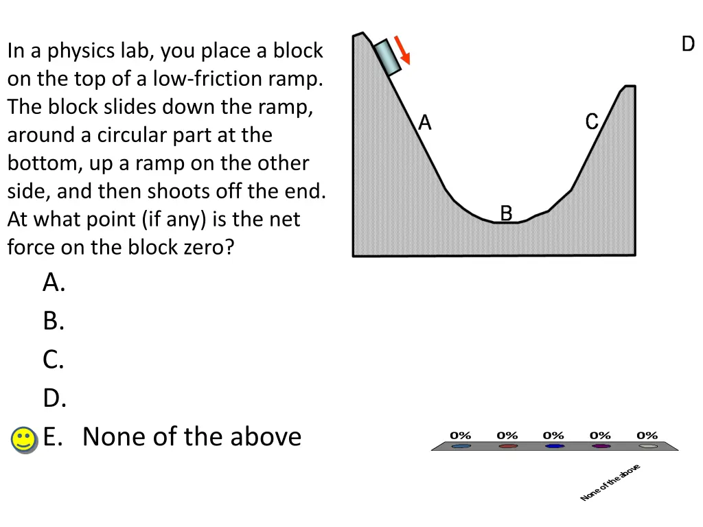 in a physics lab you place a block
