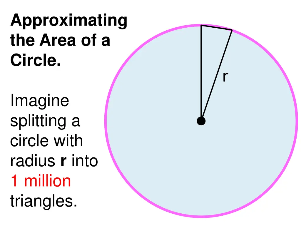 approximating the area of a circle