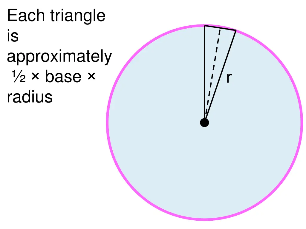 each triangle is approximately base radius