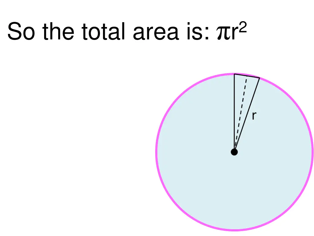 so the total area is r 2