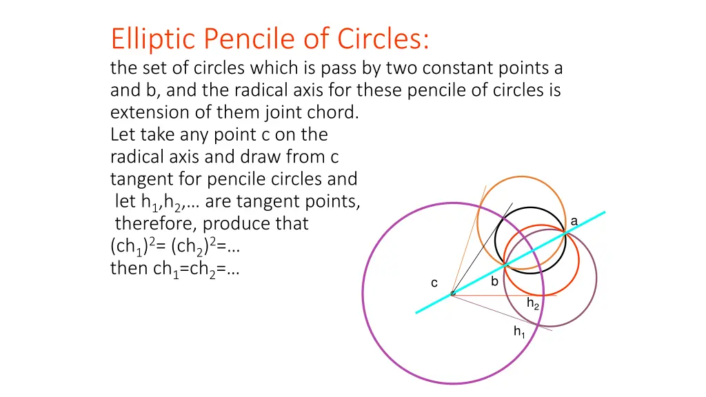 elliptic pencile of circles the set of circles