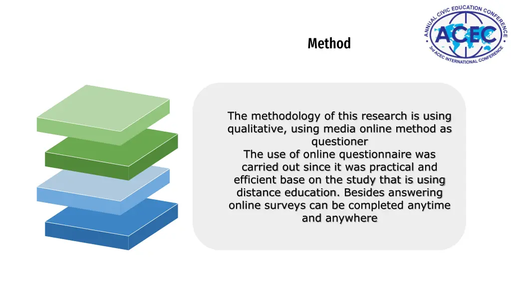 method