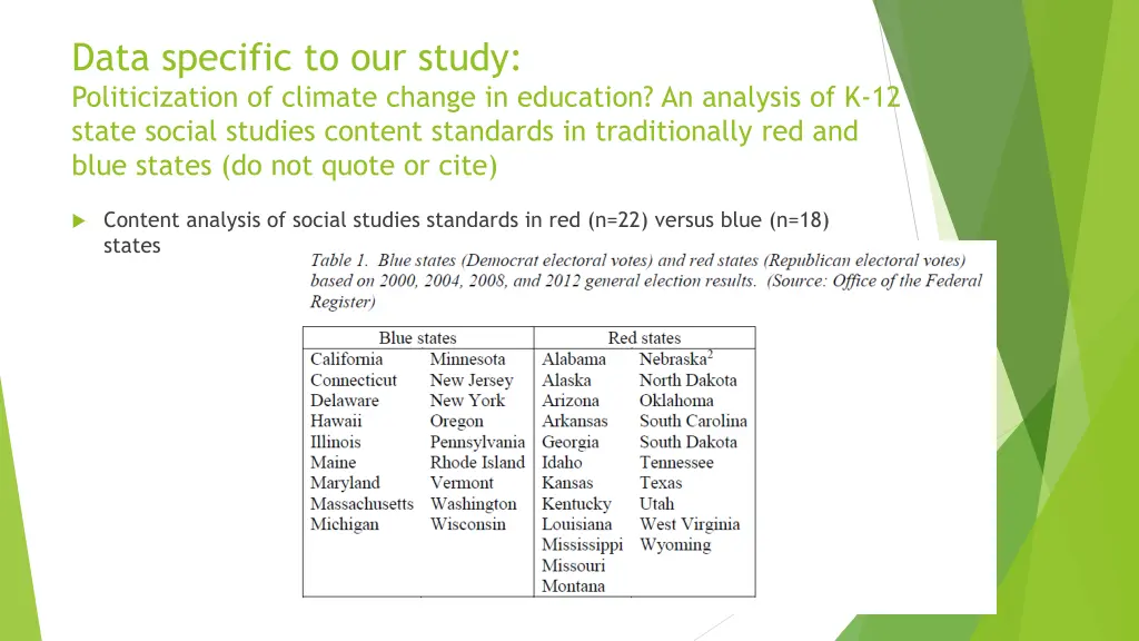 data specific to our study politicization