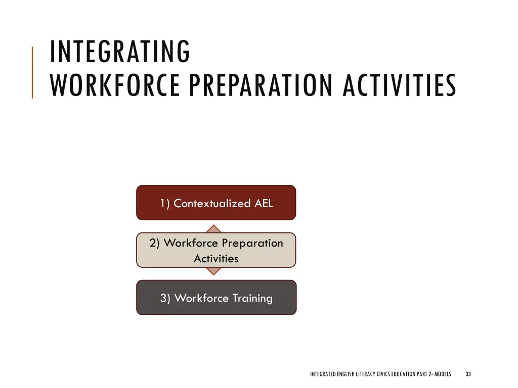 integrating workforce preparation activities
