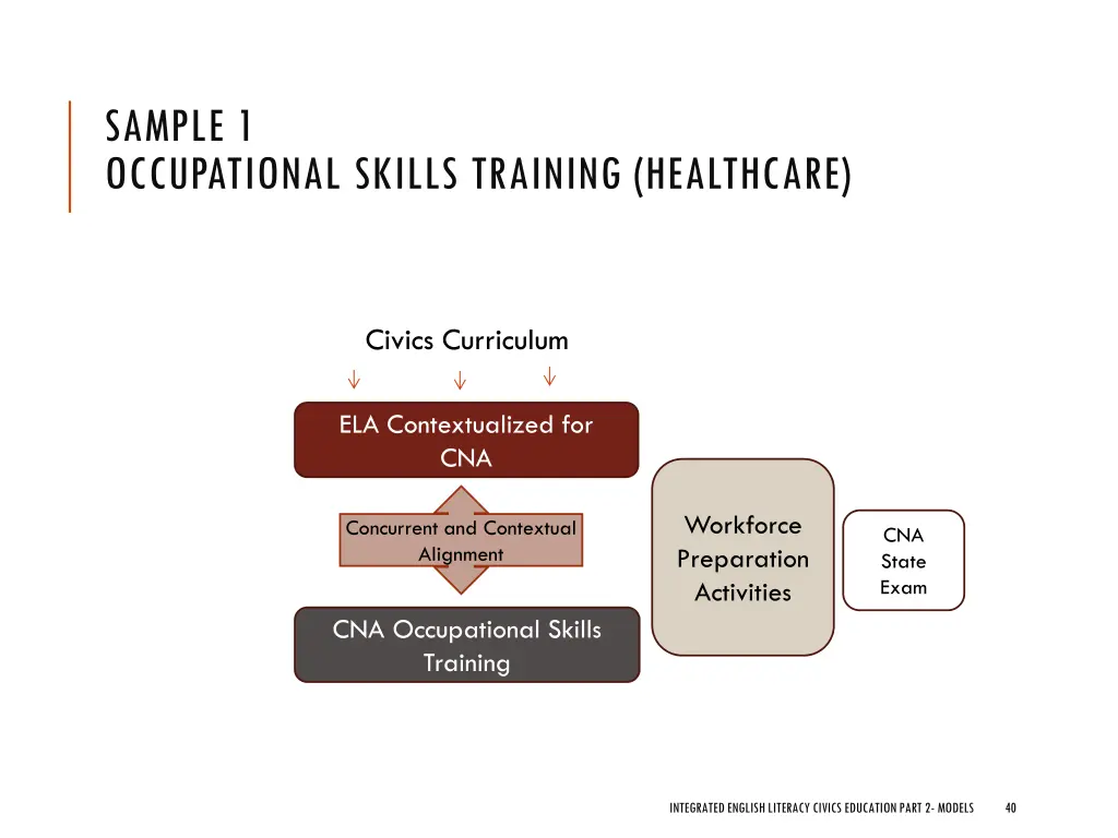 sample 1 occupational skills training healthcare 1