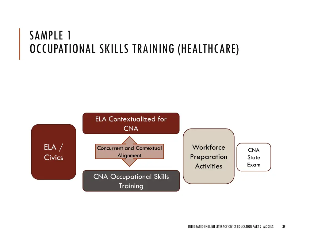 sample 1 occupational skills training healthcare
