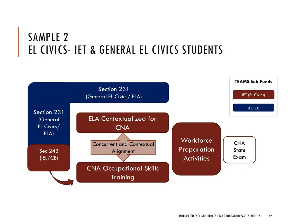 sample 2 el civics iet general el civics students 1