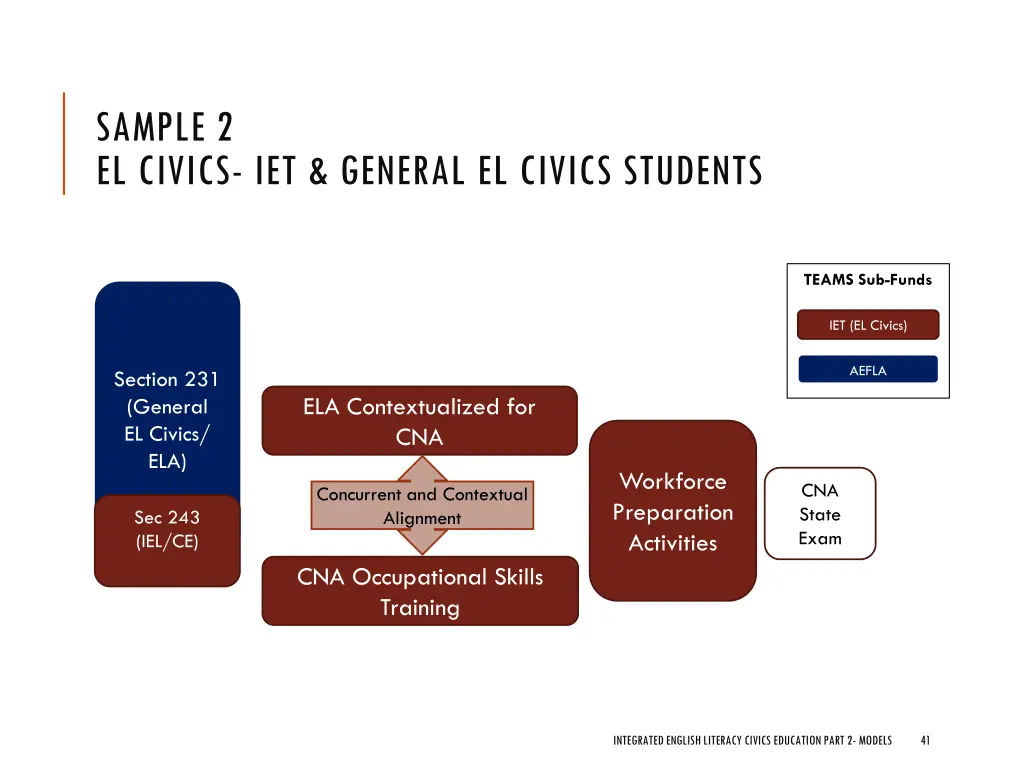 sample 2 el civics iet general el civics students