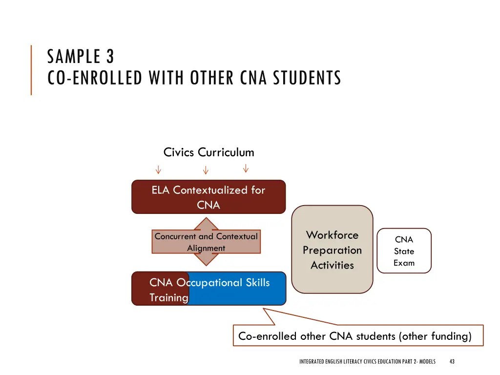 sample 3 co enrolled with other cna students