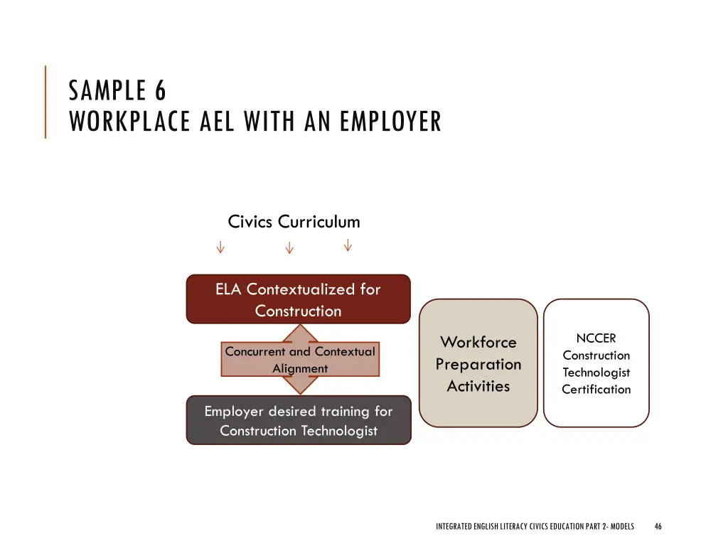sample 6 workplace ael with an employer3