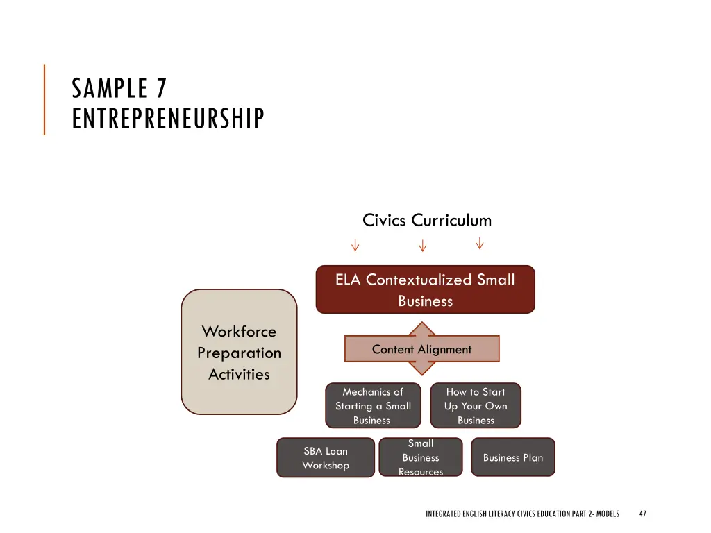 sample 7 entrepreneurship