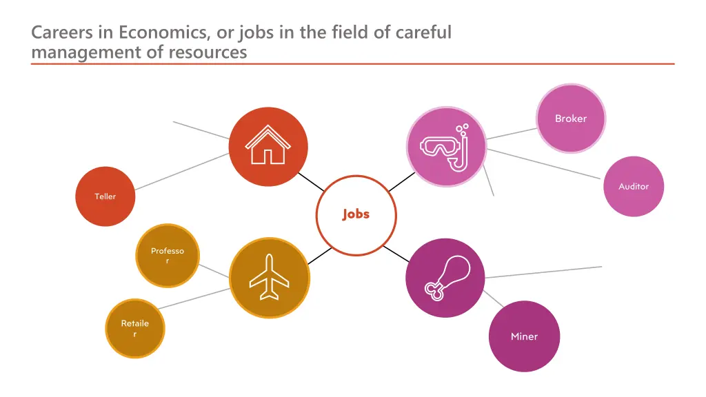 careers in economics or jobs in the field