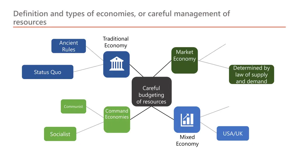 definition and types of economies or careful