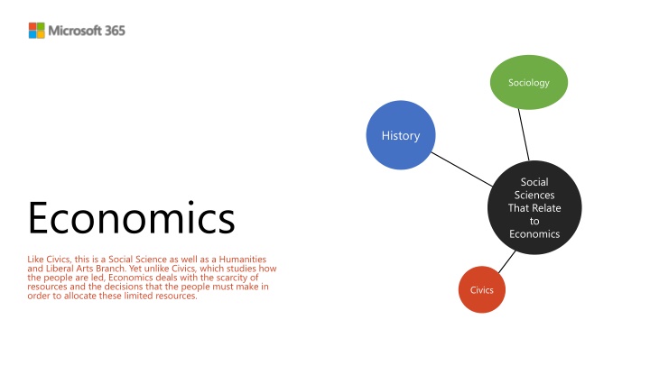 sociology