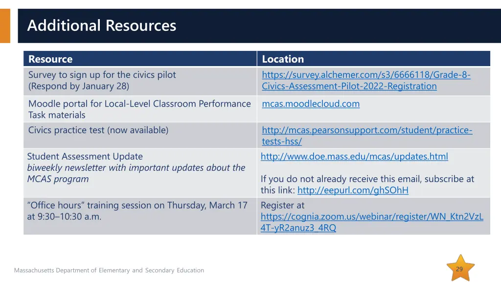additional resources
